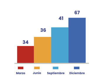 Captura de pantalla 2024-05-24 a la(s) 11.51.51 a. m.